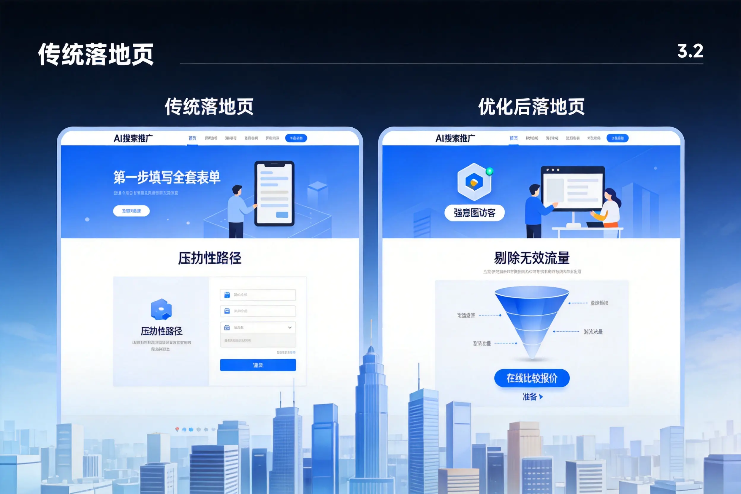 AI搜索推广落地页转化低？儋州企业优化方法详解