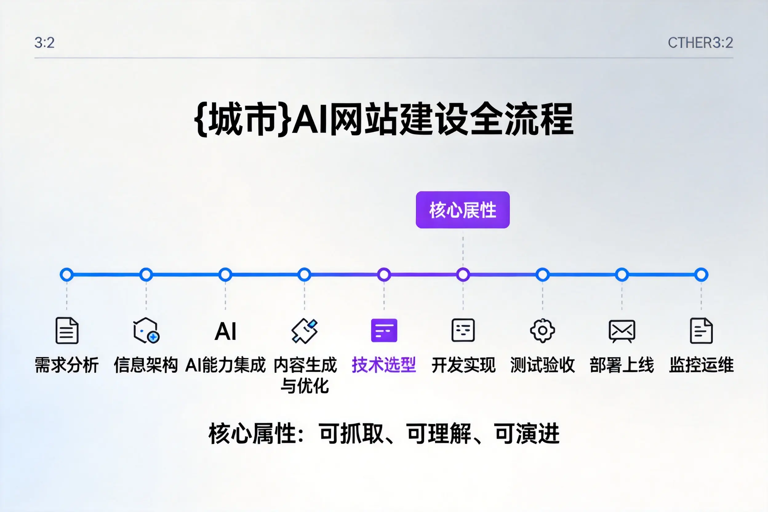 儋州AI网站建设全流程拆解：从方案设计到部署上线教程
