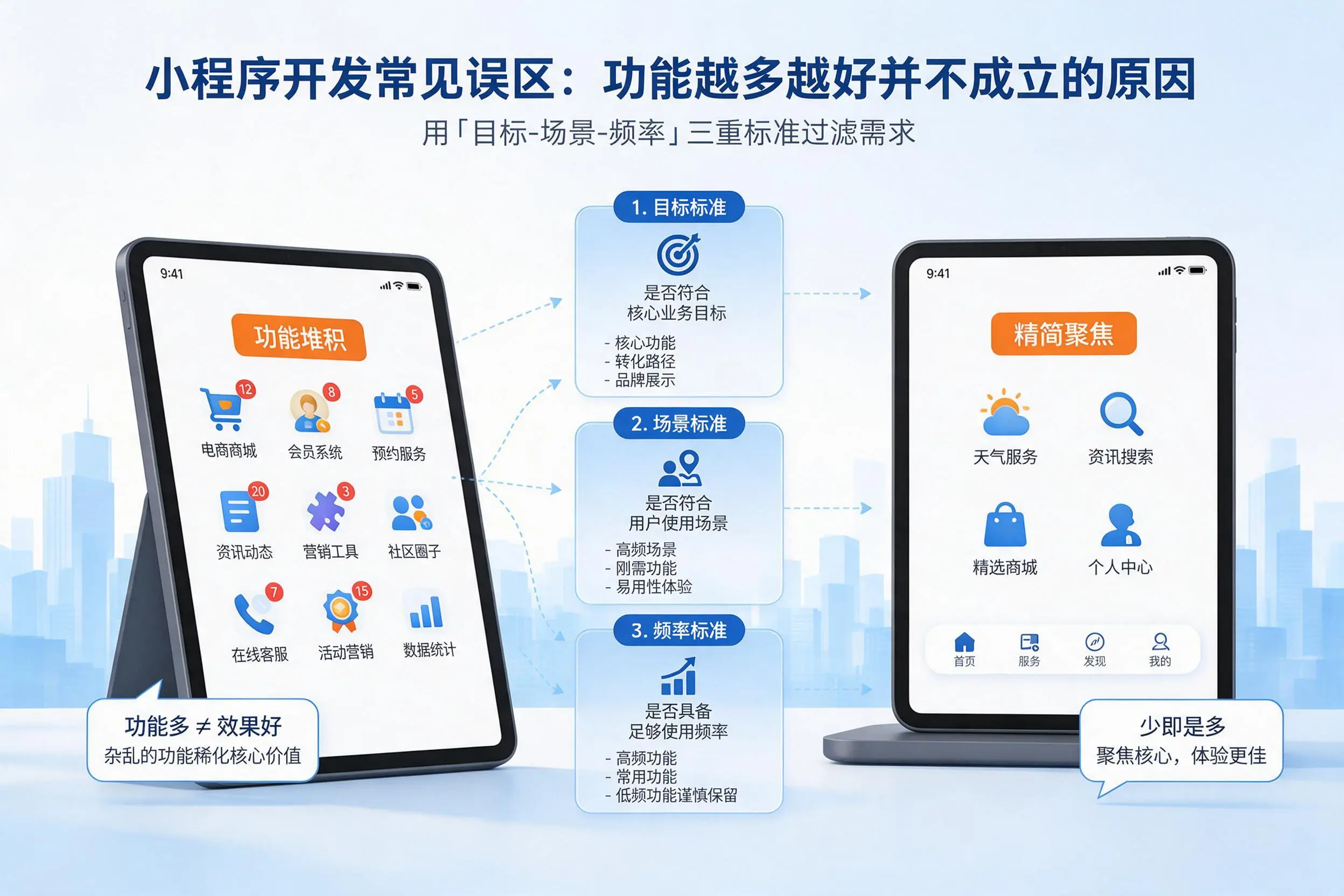 儋州小程序开发常见误区：功能越多越好并不成立的原因