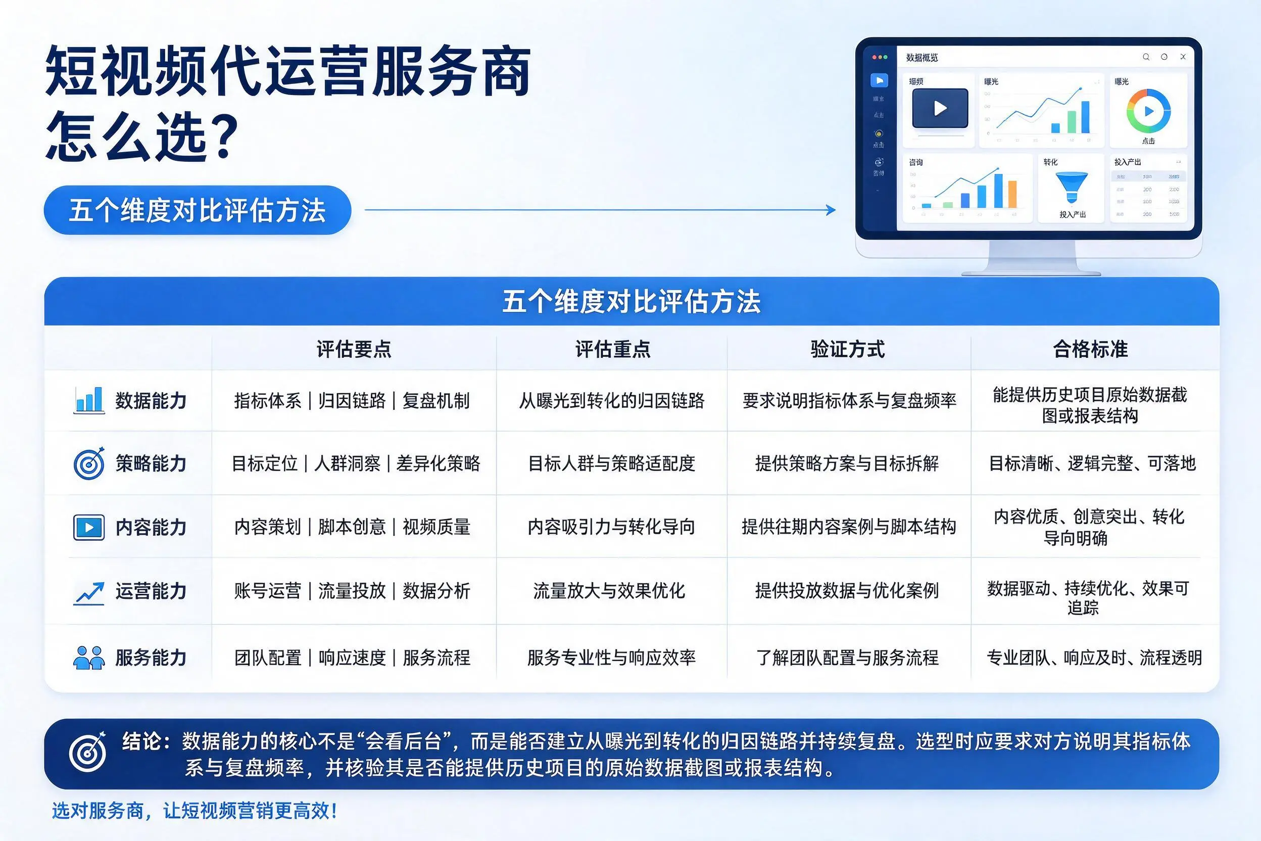 儋州短视频代运营服务商怎么选？五个维度对比评估方法