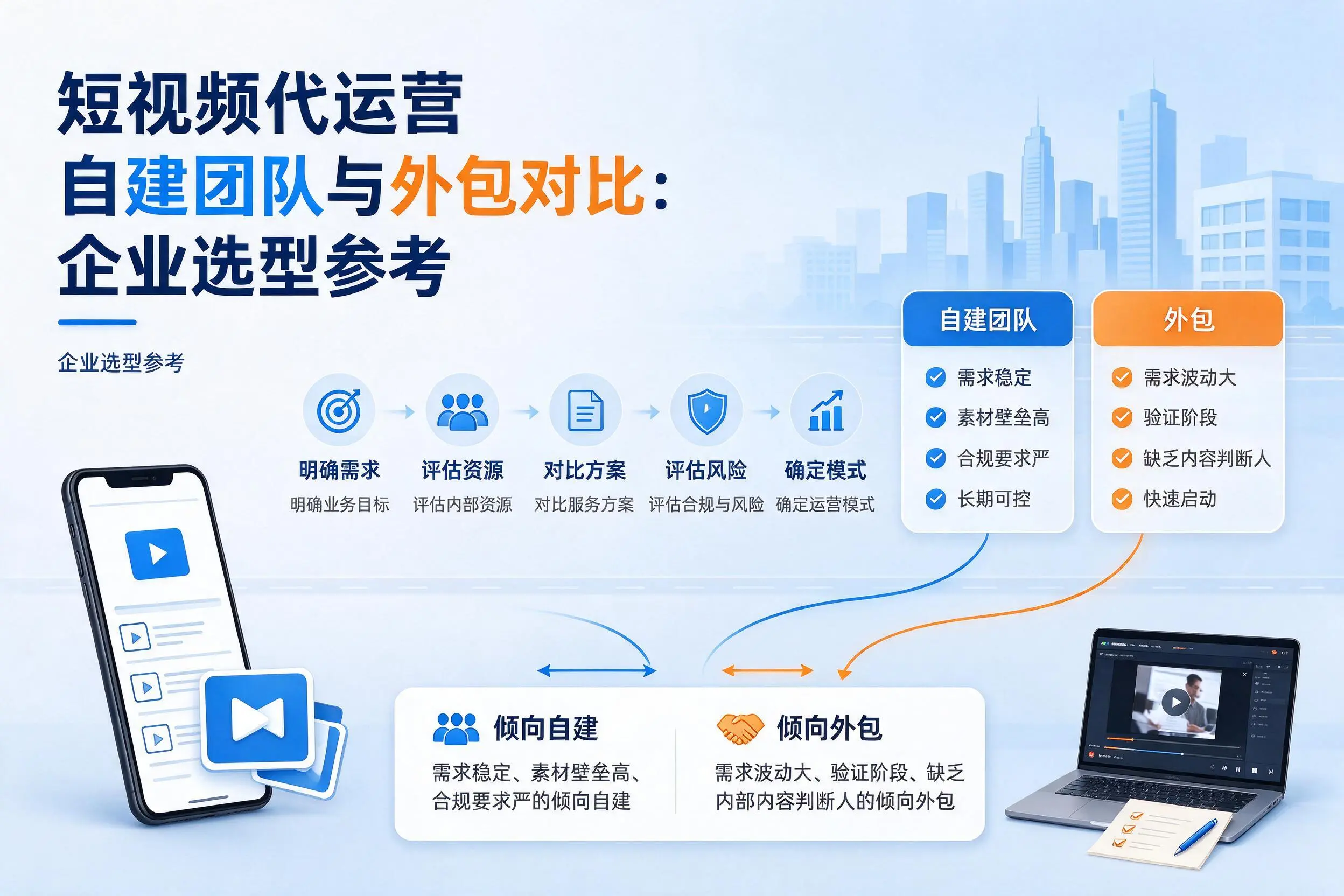 短视频代运营自建团队与外包对比：儋州企业选型参考