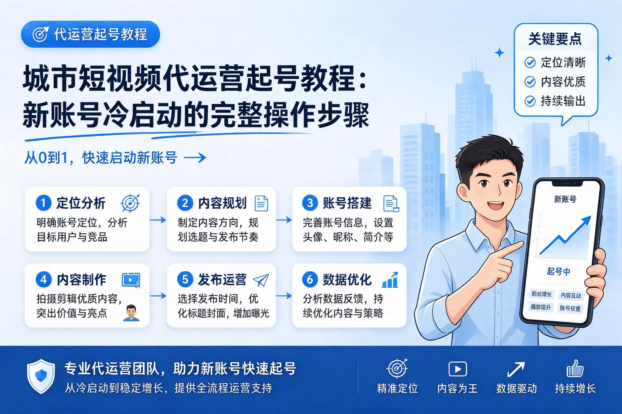 儋州短视频代运营起号教程：新账号冷启动的完整操作步骤