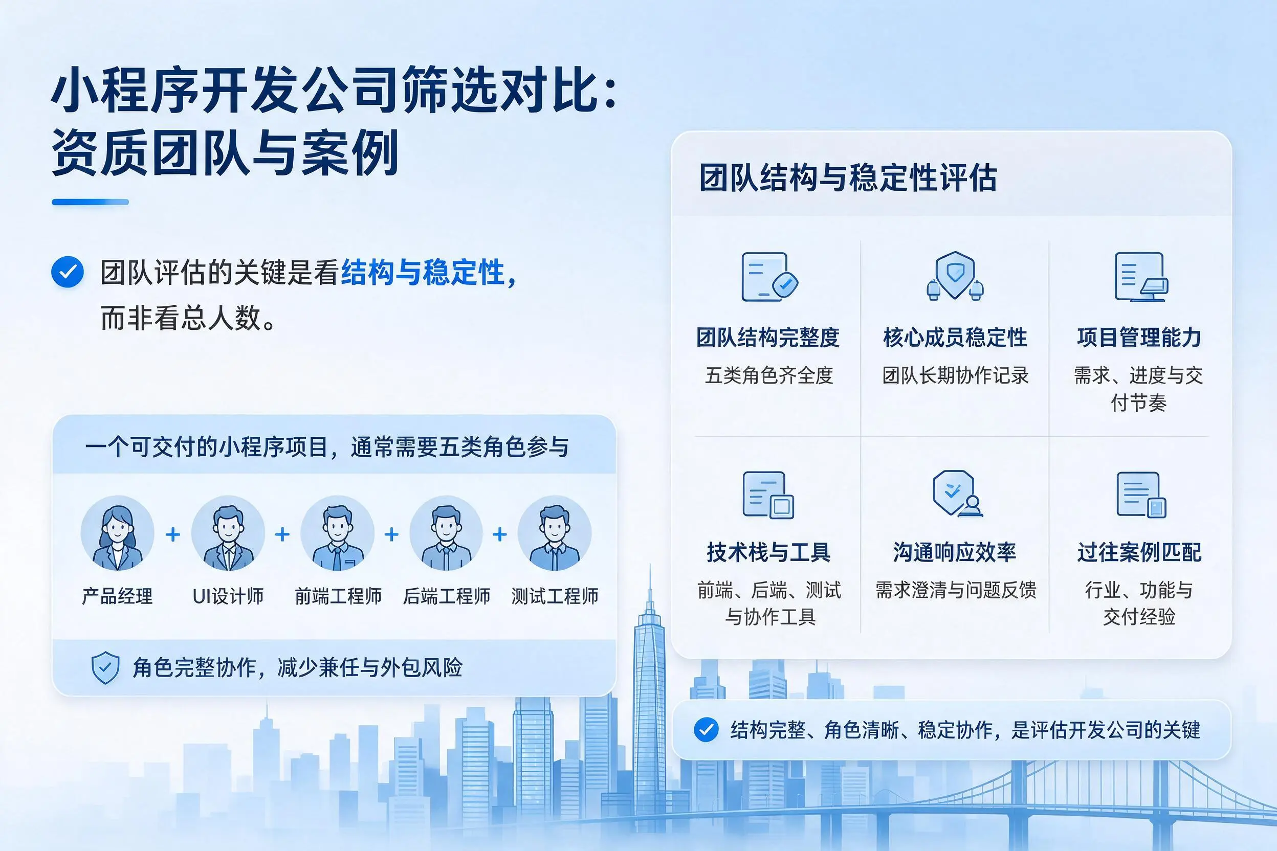 儋州小程序开发公司筛选对比：资质团队与案例