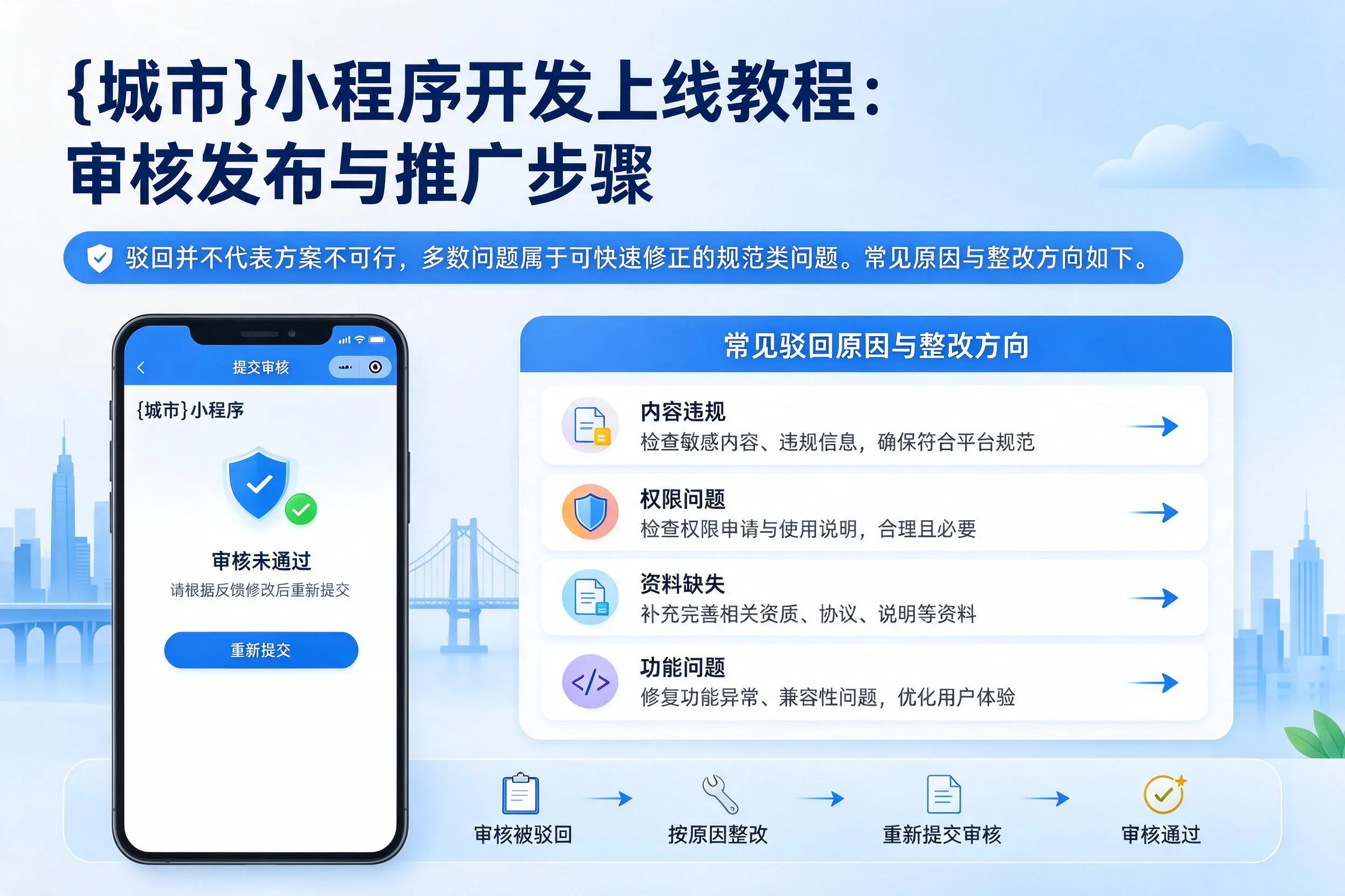 儋州小程序开发上线教程:审核发布与推广步骤