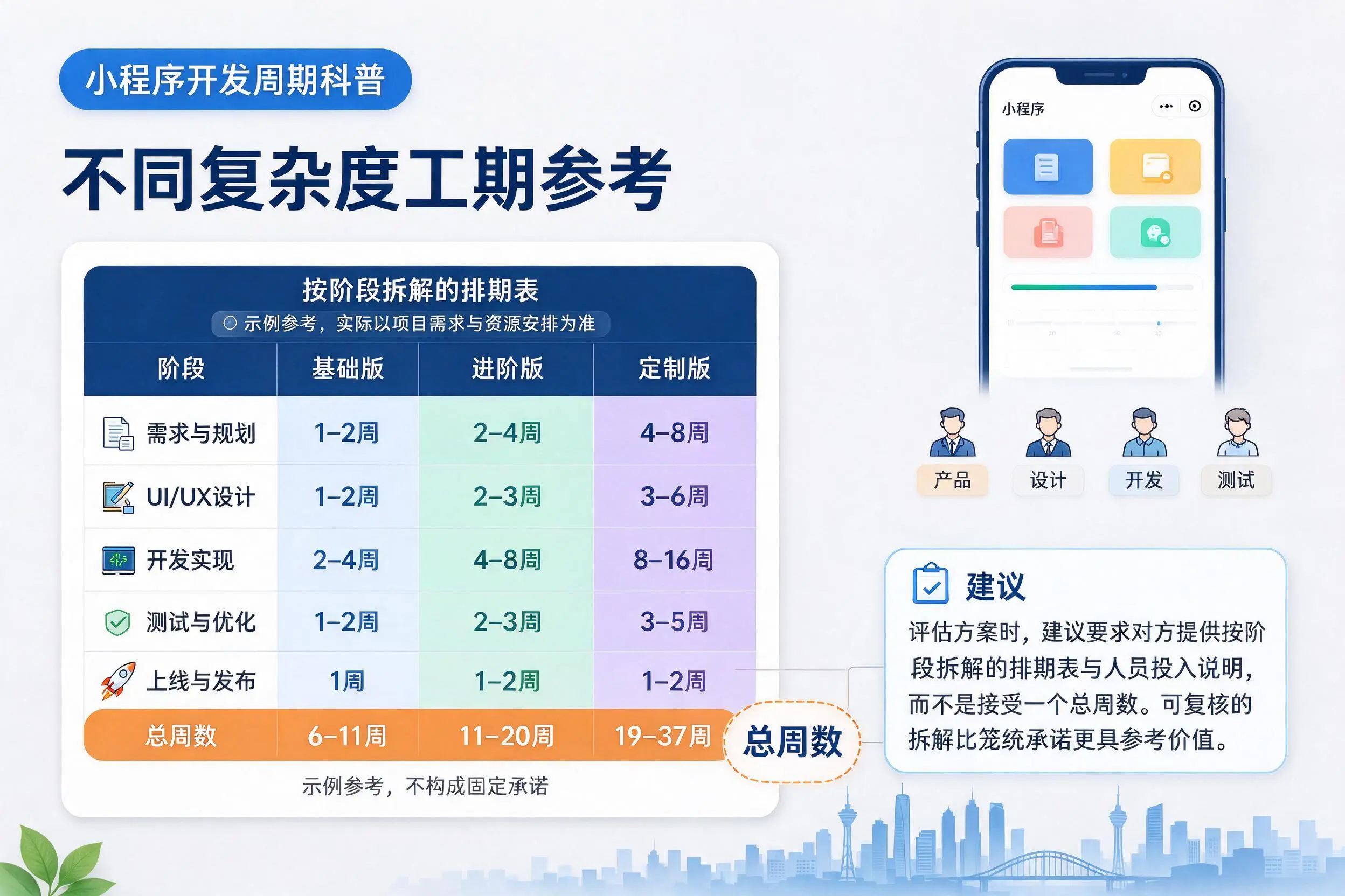 儋州小程序开发周期科普：不同复杂度工期参考