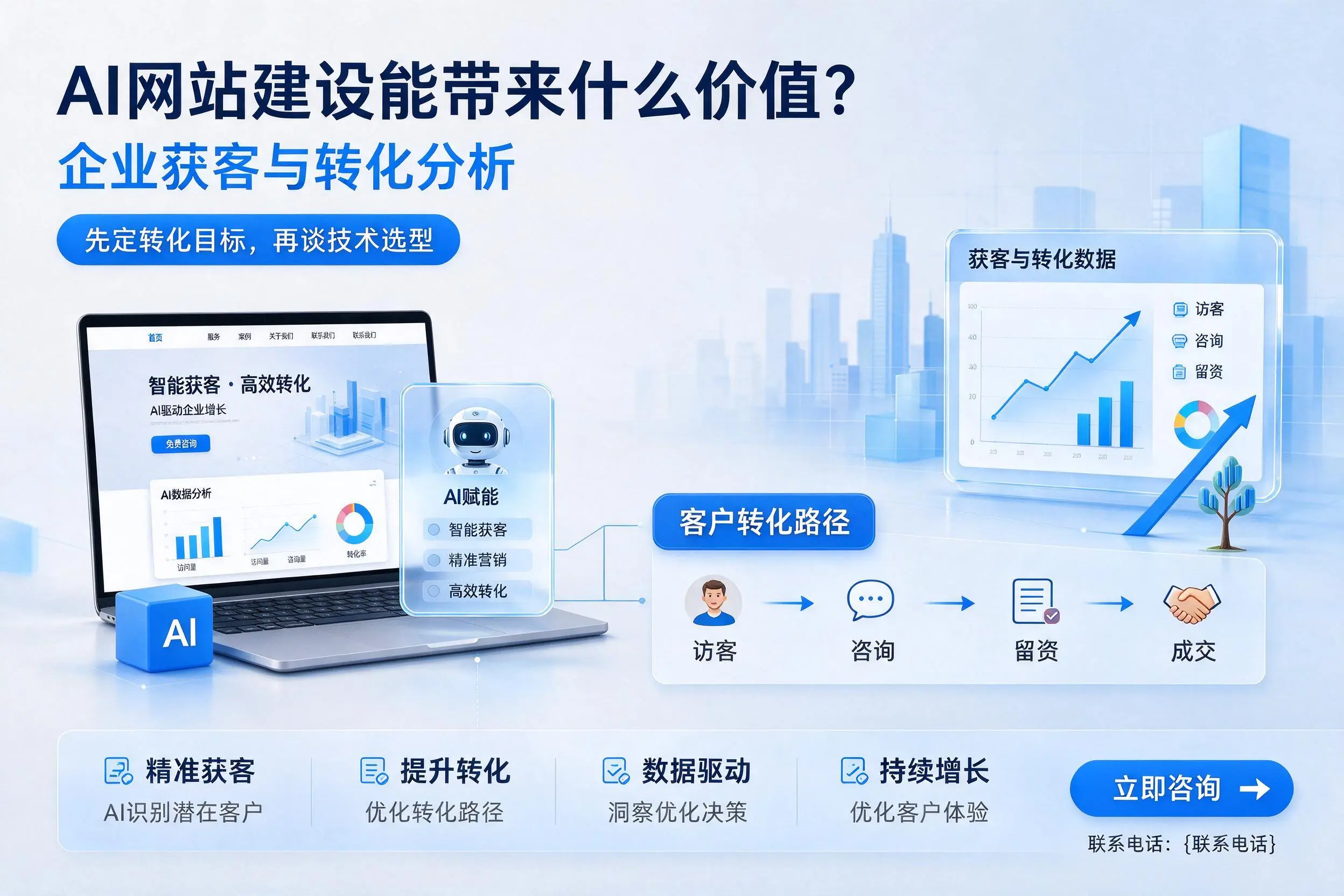 AI网站建设能带来什么价值?儋州企业获客与转化分析