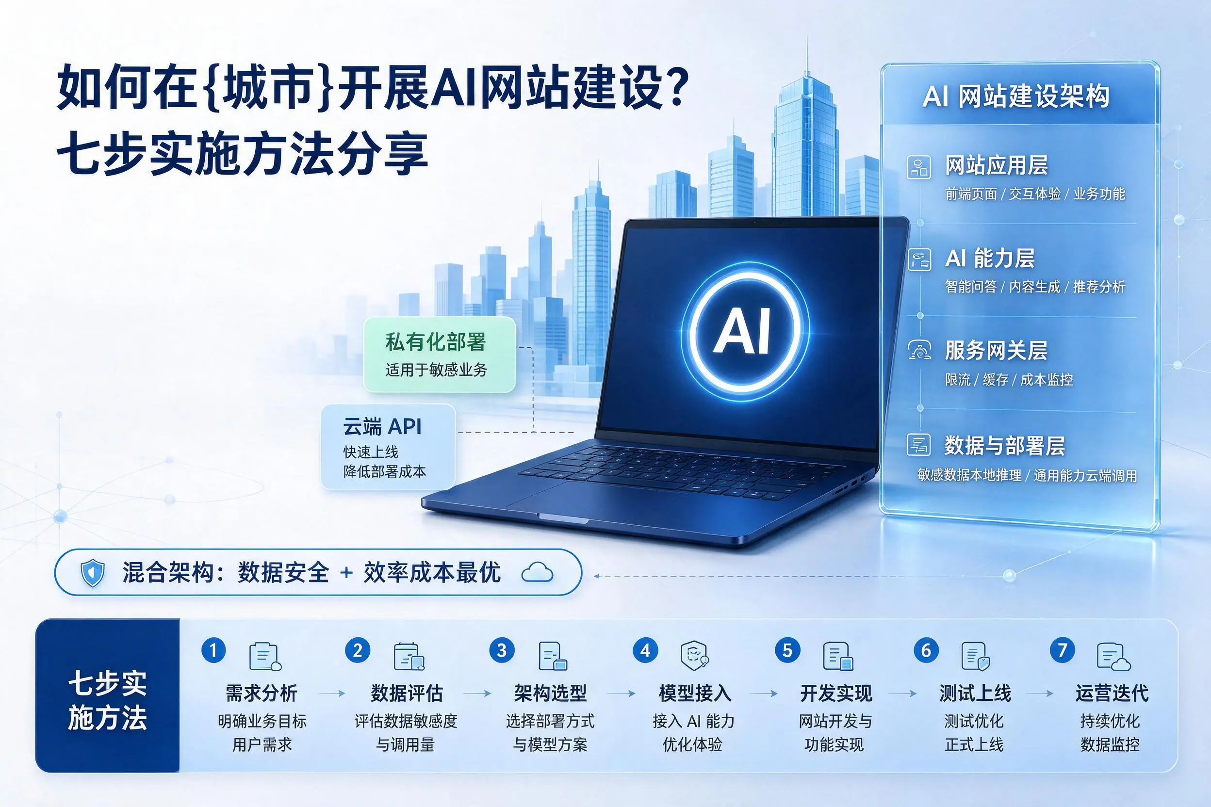 如何在儋州开展AI网站建设？七步实施方法分享