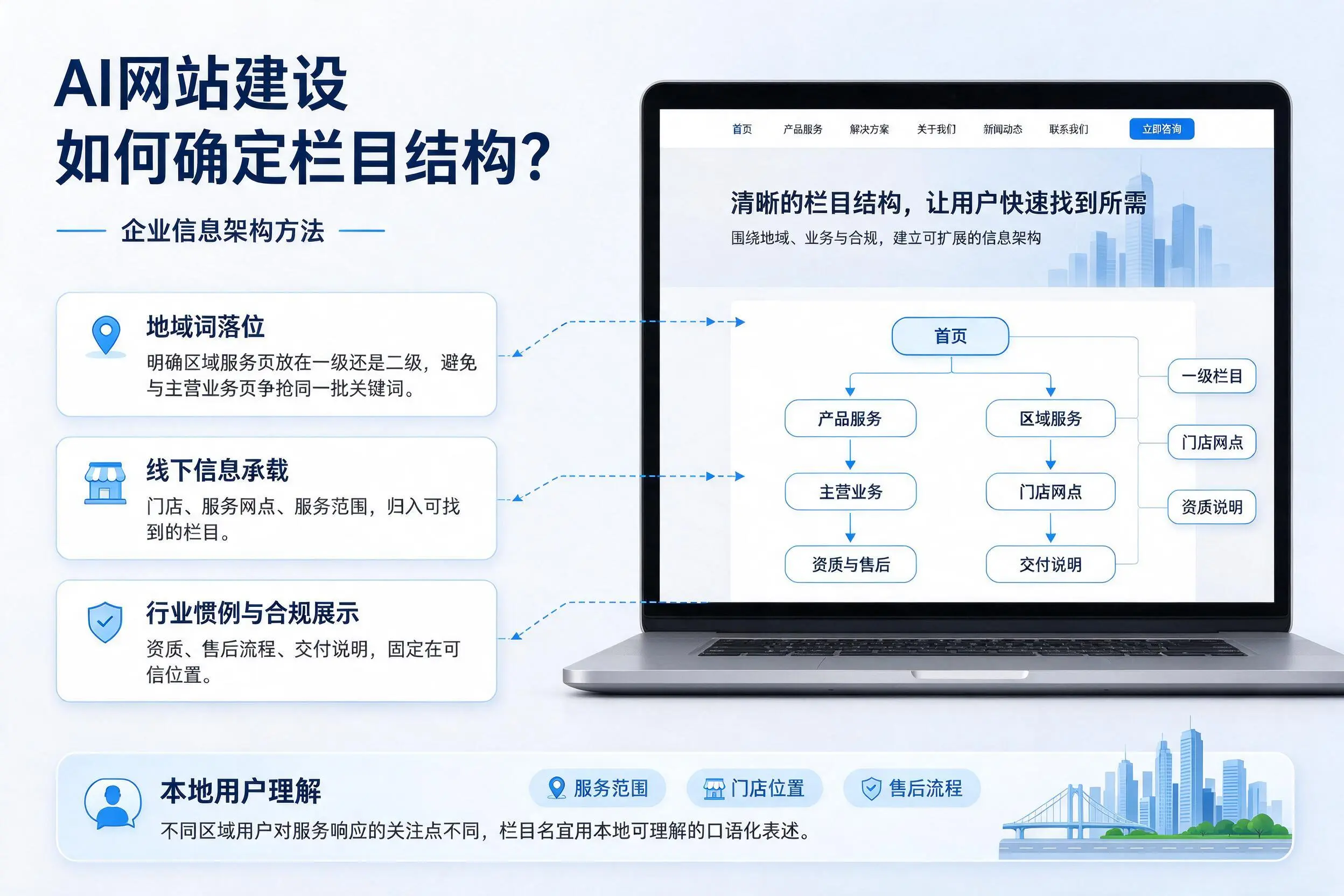 AI网站建设如何确定栏目结构？儋州企业信息架构方法